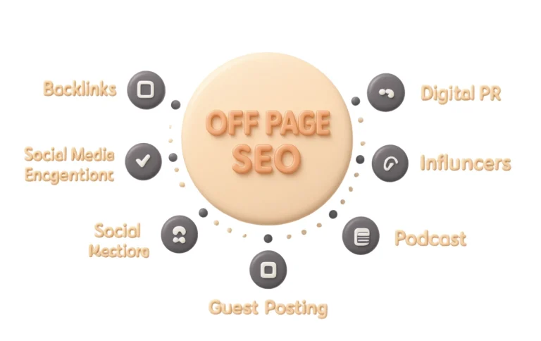 Picture describes Off Page SEO